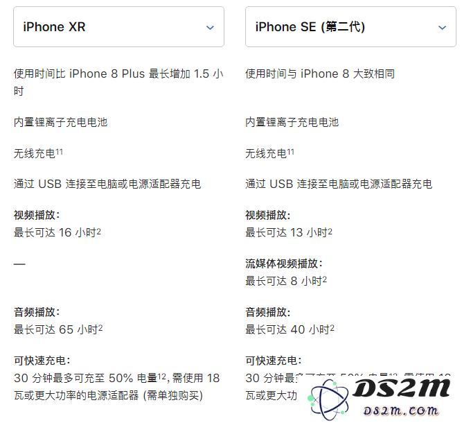 苹果新 iPhone SE 与 iPhone XR 对比：看看哪款更适合你