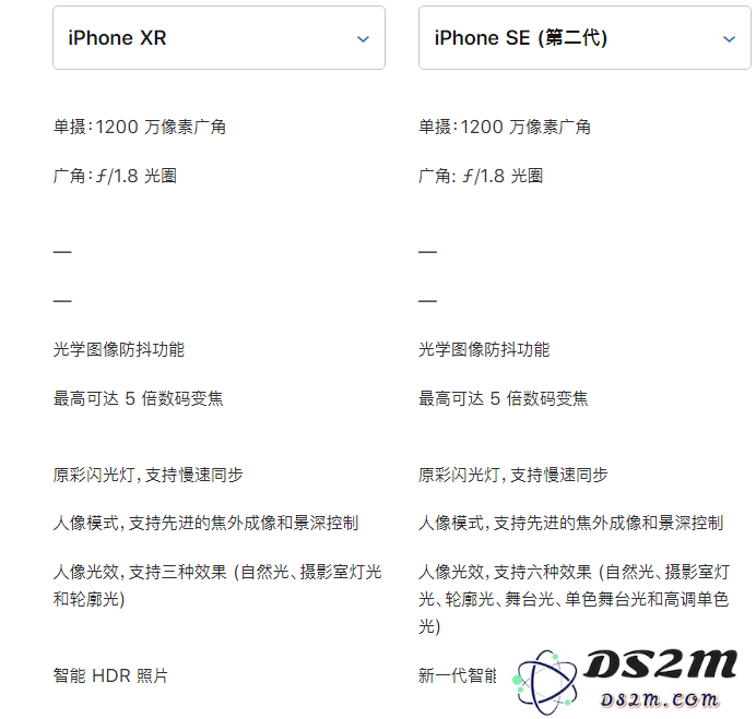 苹果新 iPhone SE 与 iPhone XR 对比：看看哪款更适合你