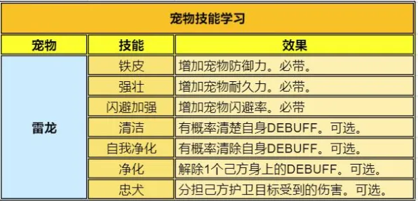 《皇室战争》动物训练-2025春季更新优化-网页平台-脑机接口2.0-装备组合建议（仅供技术探讨）