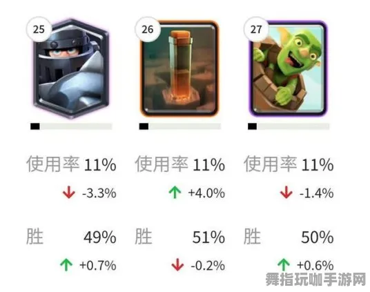 《皇室战争》宠物培养-2025春季最新优化-网页端-脑机接口2.0-装备搭配推荐（本内容仅限技术研究）