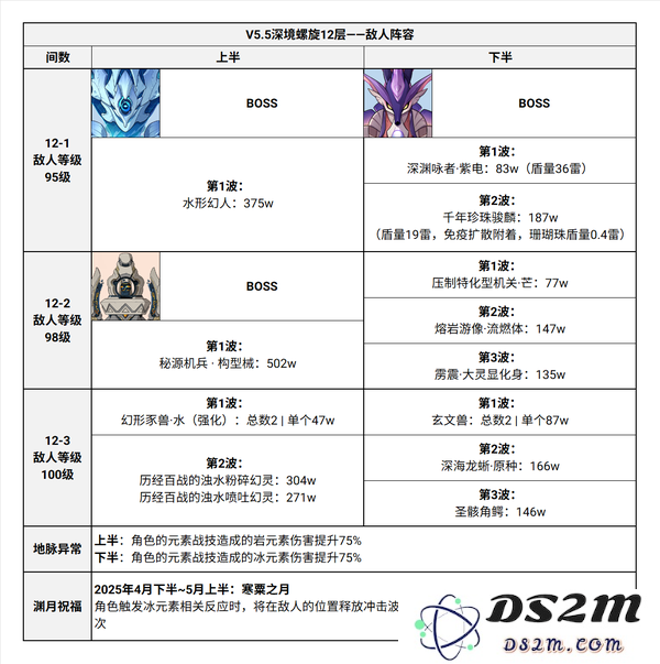 【V5.5深渊配队】凝冰止水！深境螺旋12层参考配队及附表：探索极致追求的冒险之旅与惊喜！