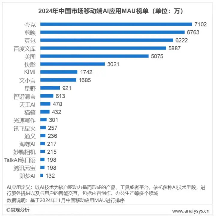 夸克“智能基因”释放亿级用户潜力的产品理念探讨