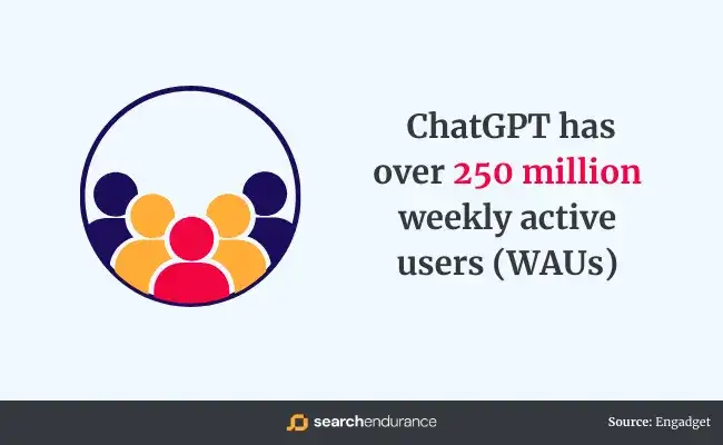 必看｜关于ChatGPT的 50 个重要统计数据分析与趋势