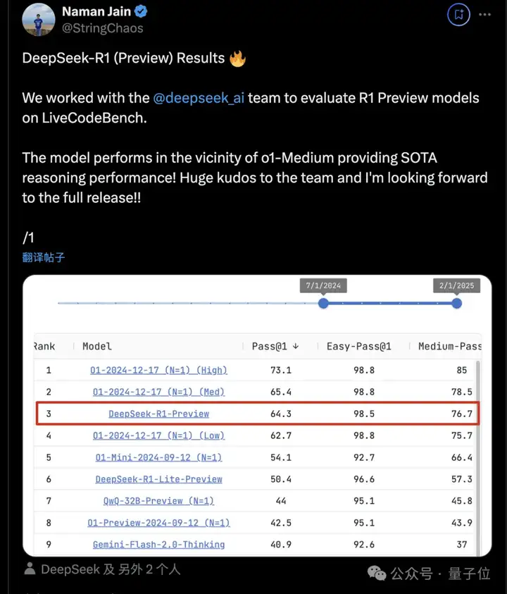 DeepSeek新一代模型强势崛起，编码能力与OpenAI o1不相上下并确认开源，网友戏称今年编程只需依赖Tab键