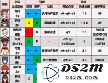 原神角色排行表