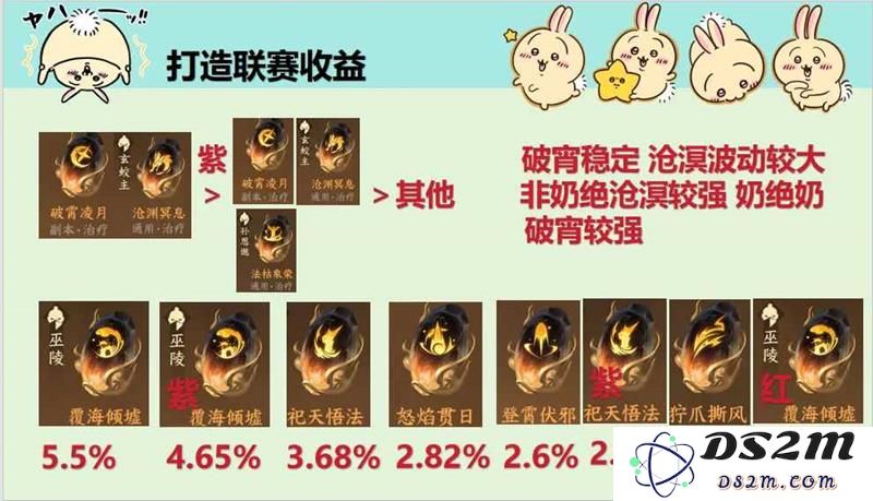 逆水寒2.3.4版本 素问pvp联赛毕业搭配：超高伤害如何打造？ 快速赢得胜利
