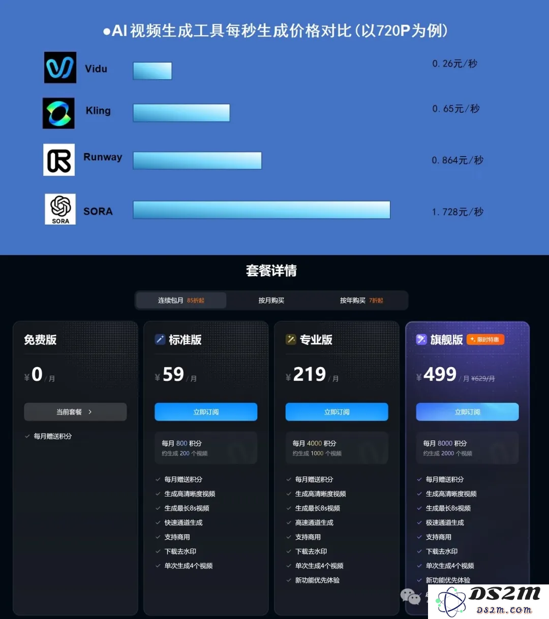 国产AI「快」到火爆外网！10秒生成一个视频，网友：我见过最快的AI