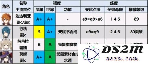 原神小米服角色强度排行
