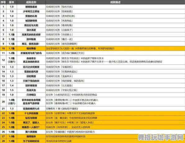 《崩坏：星穹铁道》天梯排名-暑期必玩-跨平台联机-动作冒险