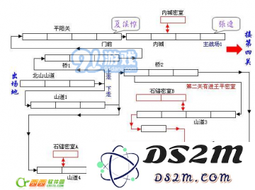三国战纪威震汉中通关策略详解及地图解析攻略分享