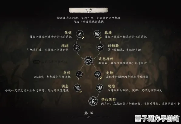 《黑神话：悟空》天赋树解析-今日热修V1.2-抖音小游戏-元宇宙沙盒-进阶]神经编码教程（本内容仅限技术研究）