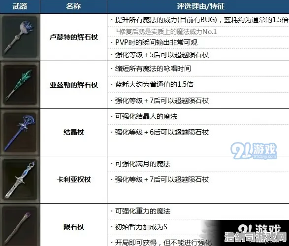 突发｜教学 最新攻略，1 艾尔登法环隐藏结局全流程详解！逐步教会你如何实现绝望时代的完美结局