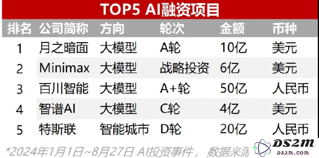 2025 AI Agent迷局：谁在玩真的，谁在演戏？｜亮马桥小纪严选