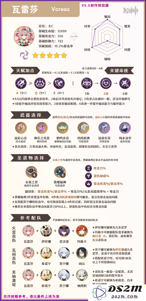 【原神】瓦雷莎一图流·养成/玩法概述：打破常规的冒险之旅！ 探秘无限可能