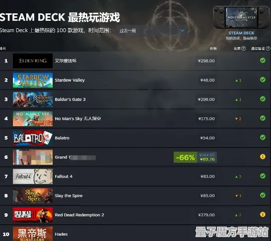 《艾尔登法环》装备升级-今日热修版本1.2-Steam Deck-脑机接口技术2.0（仅限用于技术研究分析）
