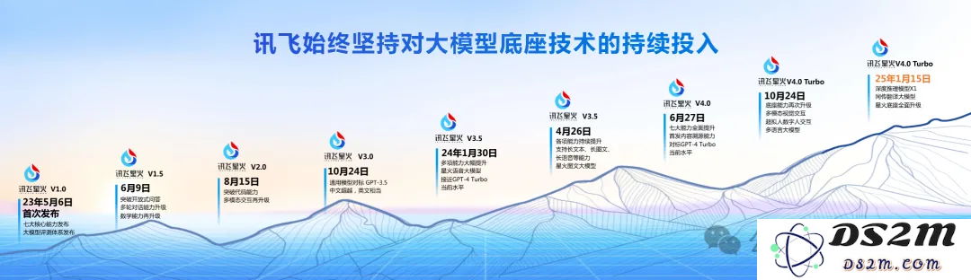老黄爆料万亿AI智能体市场，科大讯飞抢先截胡