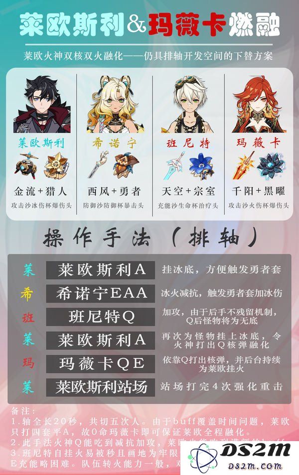 【V5.4】莱欧斯利+火神全新融化配队：装备/手法/毕业面板：怎么玩才能打遍天下无敌手？