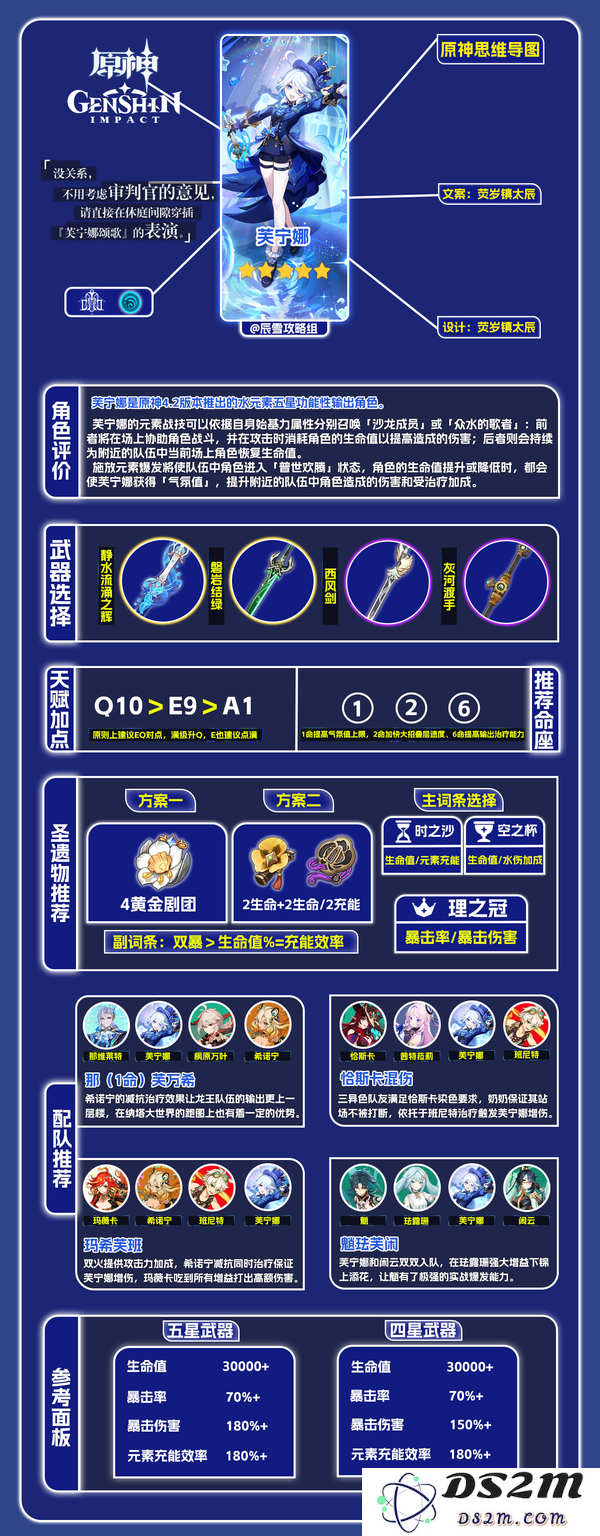 【V5.4】角色攻略·芙宁娜 一图流攻略：轻松掌握，助你战无不胜！