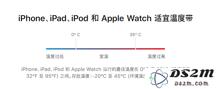 如何有效延长 iPhone 11 的电池使用寿命并提升其持久性?