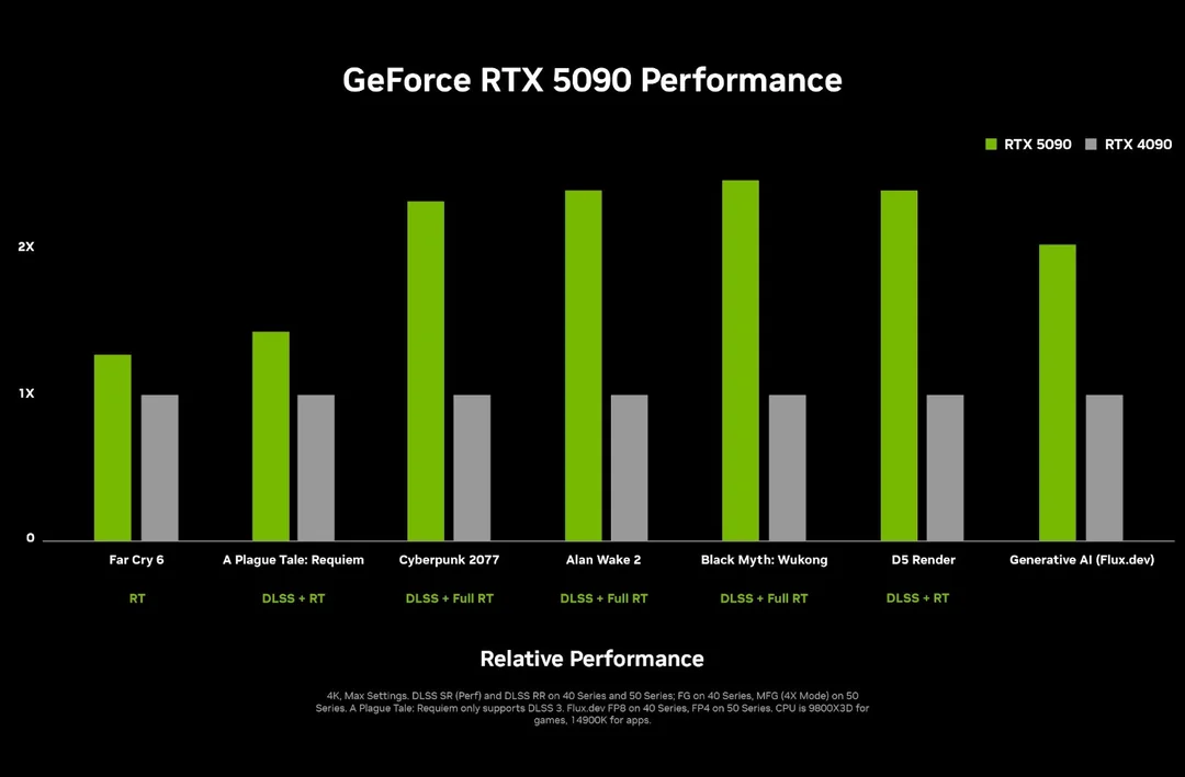 GeForce 在 CES 2025 展示新款 GeForce RTX 50 系列 GPU 和高性能笔记本电脑，推出 DLSS 4、Reflex 2、Project G-Assist 和 NVIDIA ACE 等创新技术
