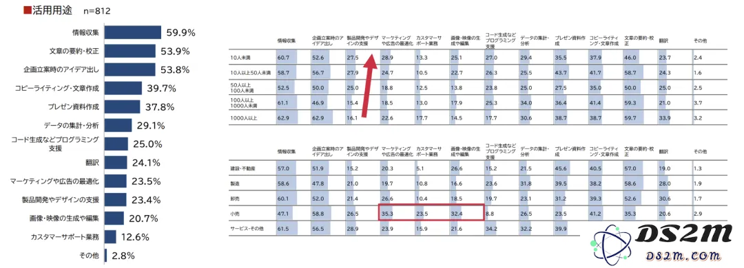 都要做AI出海业务瞄向日本市场，真实数据告诉你，日本市场2024年生成式AI现状