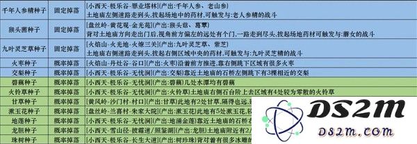 《黑神话悟空》种子全收集途径说明：带你探究每一处精彩瞬间