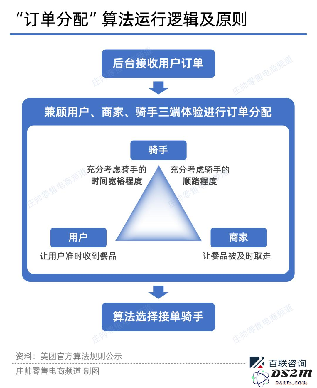 零售业的AI变革：机遇与平衡