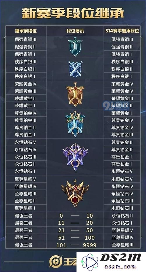 王者荣耀15赛季段位掉段规则解析及s15赛季段位变化情况分析