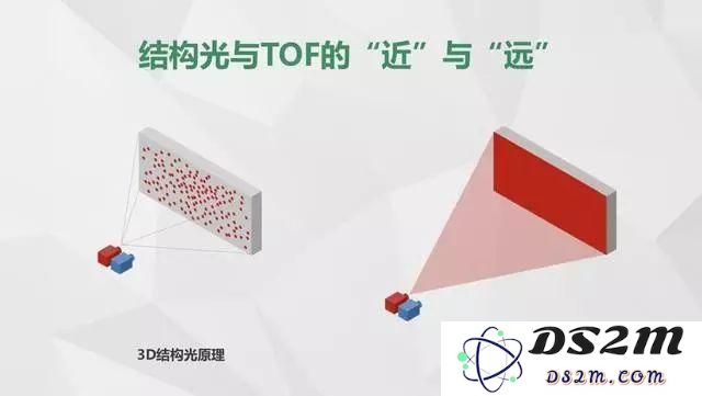 iPhone 12 即将搭载的 ToF 传感器有什么作用？