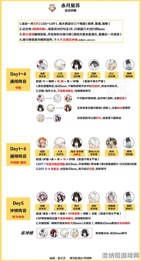 →紧急攻略｜最新v0425版本双倍掉落活动0死角解析！萌新必看冲榜指南&隐藏技巧大公开