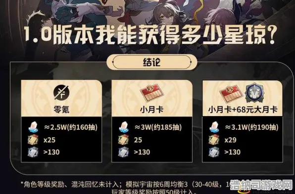▶全新攻略｜新玩家必读 崩坏：星穹铁道抽卡技巧大揭秘｜星推｜2025年04月全面指南