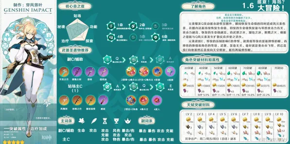 《原神》跨平台存档-暑期必玩-Vision Pro适配-开放世界RPG-天赋加点方案