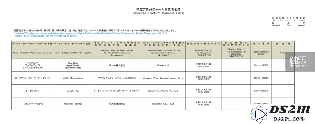 世界各国如何对电子游戏征税？具体征税方式和政策解析