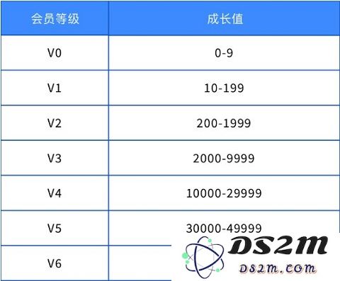 雷霆游戏会员怎么升级