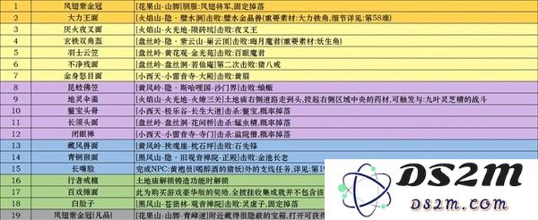 《黑神话悟空》披挂全收集位置说明 全披挂获取方式一览：怎么玩才能获取齐全？太好玩了！