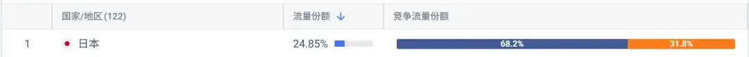 迈上2000w访问量门槛、月流水翻倍上百万美元，2款产品再“进化” 