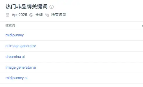 迈上2000w访问量门槛、月流水翻倍上百万美元，2款产品再“进化” 