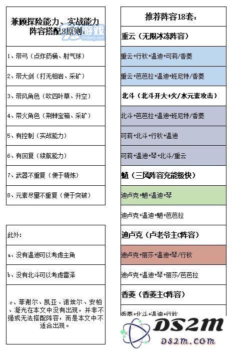 《原神》角色属性选择指南：如何正确选择最适合你的角色属性？