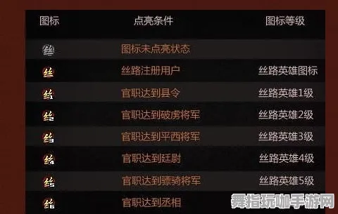 《英雄联盟》职业进阶-端午特辑-微信小程序-跨平台联机-声望速刷攻略