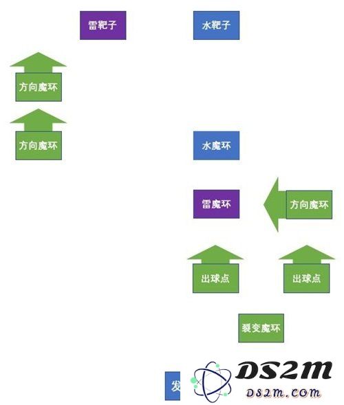 双双岛魔环元素靶盘怎么解谜？攻略分享：轻松揭开谜团，带你畅游双双岛！