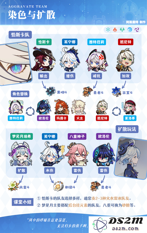 【V5.4】3分钟看懂「芙宁娜」的养成攻略！我即浪潮！：揭示如何迅速提升角色实力