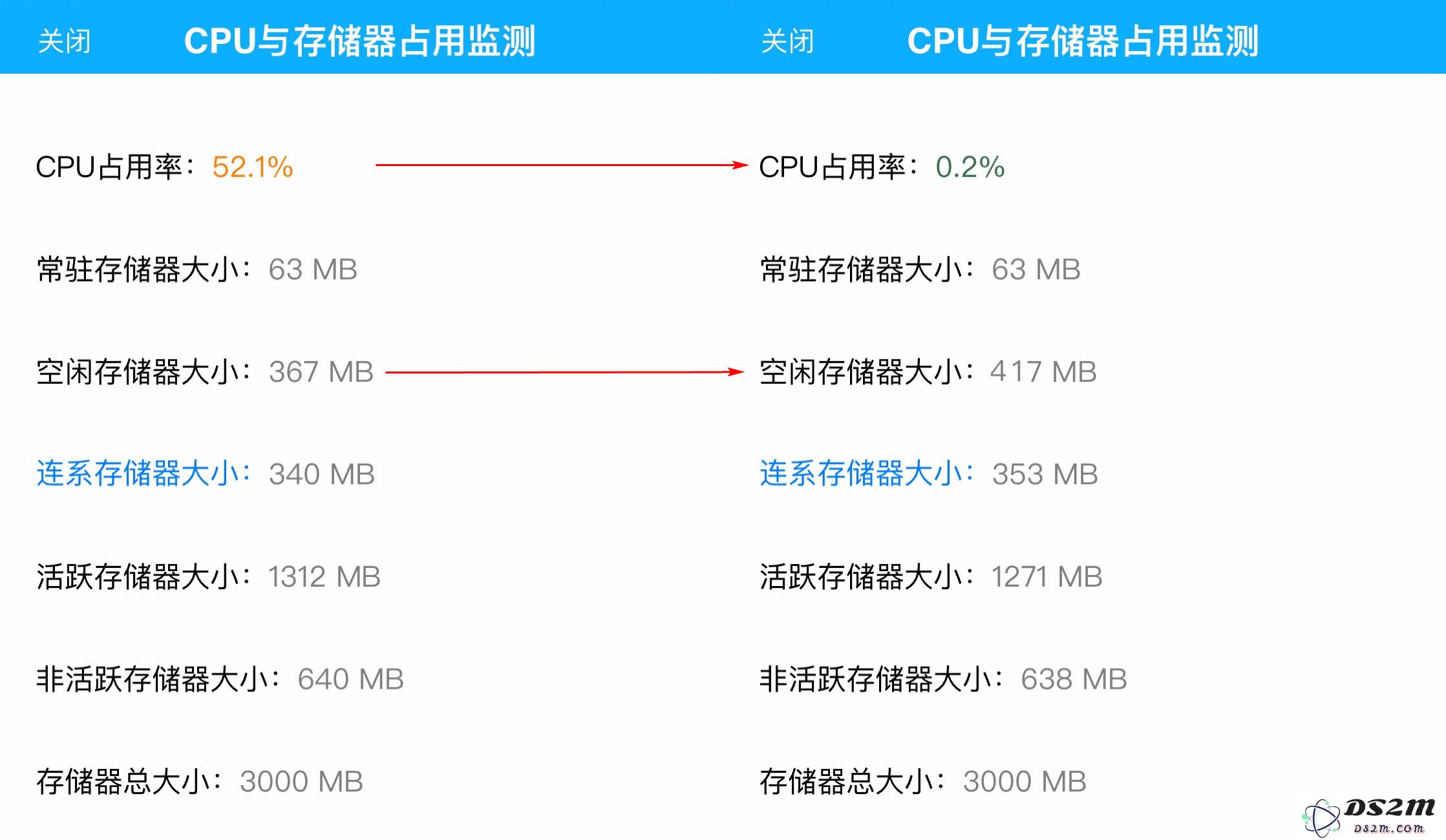滑动关闭后台真的会缩短 iPhone 电池寿命吗？