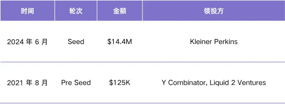 押中 Figma、Scale AI 的 Thiel Fellowship， 今年下注哪些 AI 方向？
