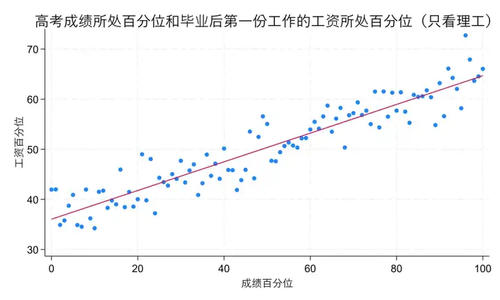 【高考季】用数据和AI重新定义高考志愿推荐