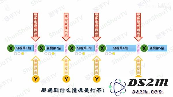 《黑神话悟空》识破操作详细教学 黑神话悟空怎么按出识破：轻松掌握操作技巧，助你迅速上手