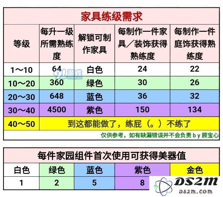 在一梦江湖中家具练级所需要的熟练度具体要求是多少呢？