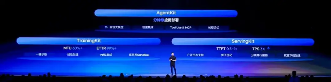 从高考到实战，豆包大模型交卷了