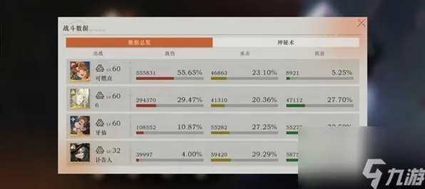 《重返未来：1999》客服反馈-S2赛季全平台适配-Xbox Series X-脑机接口2.0-角色培养方案（本内容仅限技术研究）