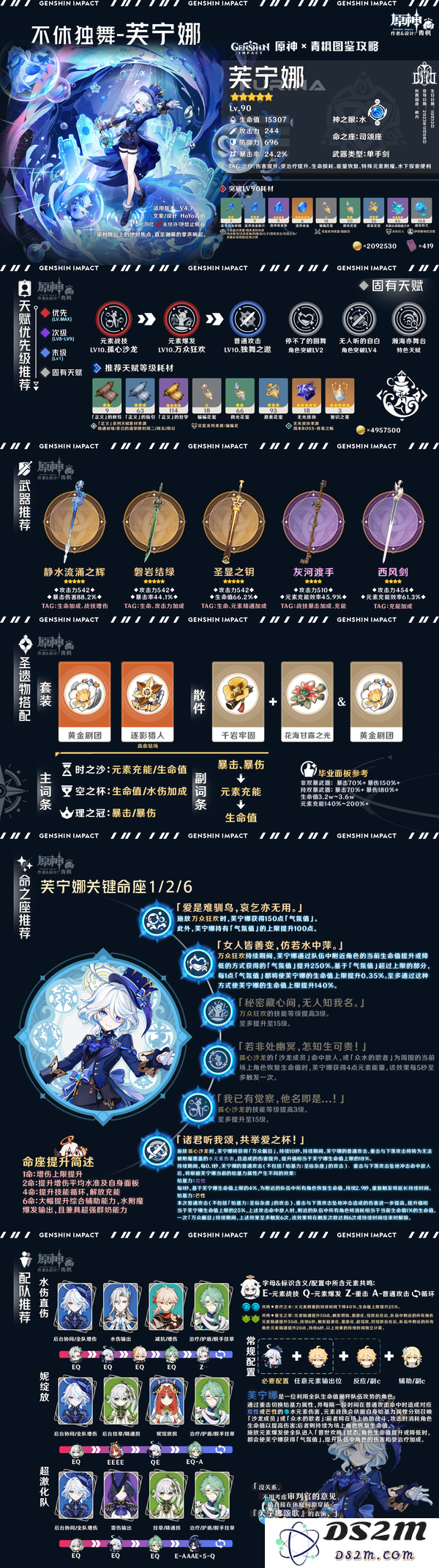 【角色攻略】「芙宁娜」一图流丨角色解析攻略：揭晓她的神秘力量与战斗策略