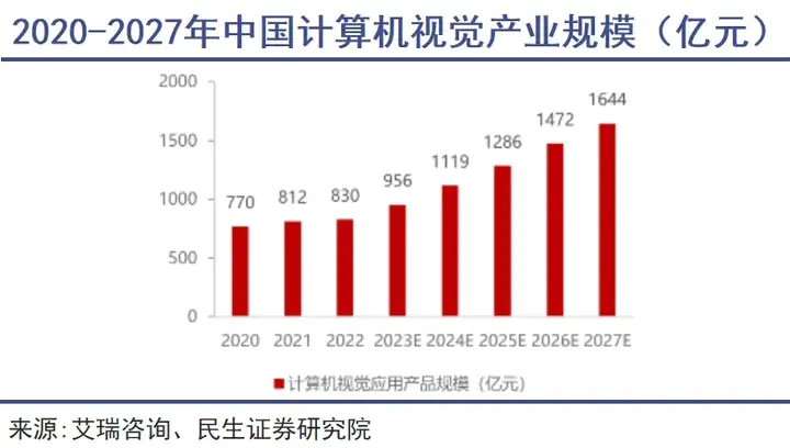 “AI掉队者联盟”，还有机会改命吗？